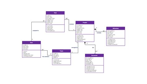 Class Diagram for Authentication Management System