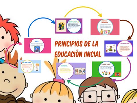 Principios De La Educacion Inicial By Emili Caceres On Prezi