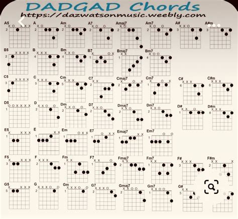 Free Open G Guitar Chord Chart Artofit