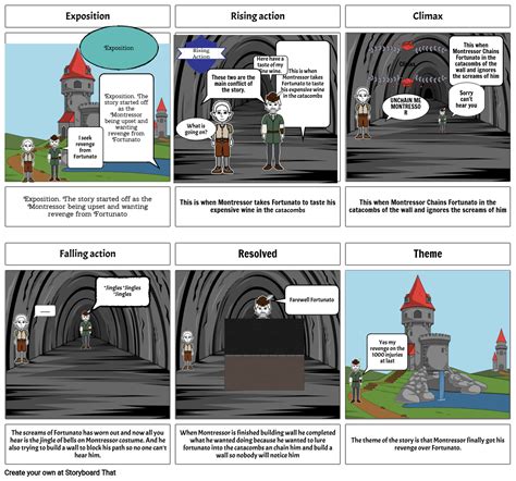 The Cask Of Amontillado Plot Diagram Storyboard