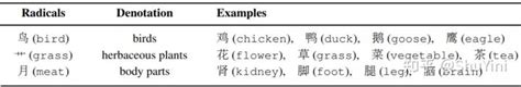 NLP论文速递 源码中文命名实体识别01词增强跨度分类不同类型句法信息 知乎