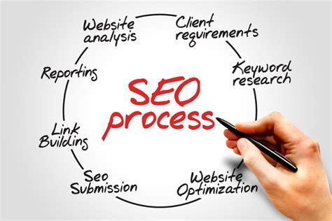 How To Tell If Your Seo Is Helping Or Hurting Your Business