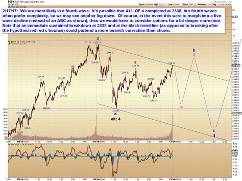 Pretzel Logic S Market Charts And Analysis Spx Update And Another Chart Worth Watching