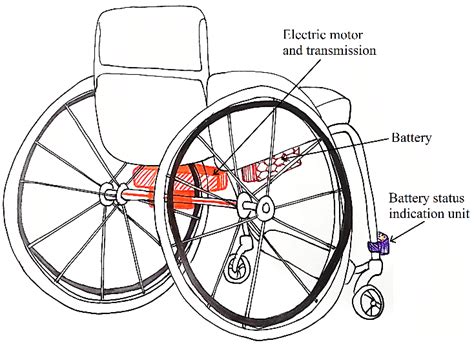 Electric Motor Sketch at PaintingValley.com | Explore collection of ...