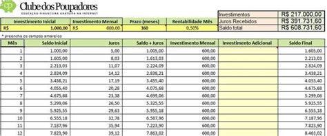 Planilha Simulador De Investimento EXCEL Investimento Comedouros