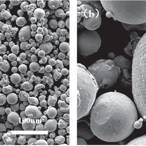 PDF Effects Of Post Heat Treatment On The Microstructure Evolution Of