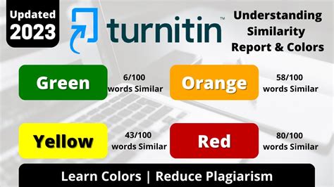 What Different Colors Mean In Turnitin Similarity Report YouTube