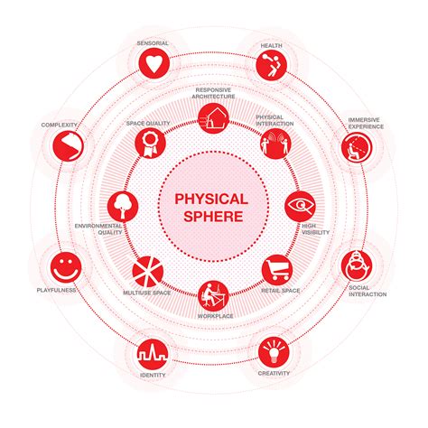 New workspaces, connecting the physical and digital spheres ...