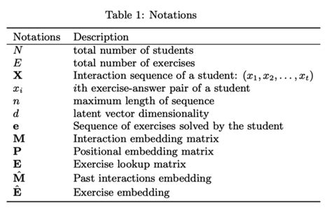 A Self Attentive Model For Knowledge Tracing