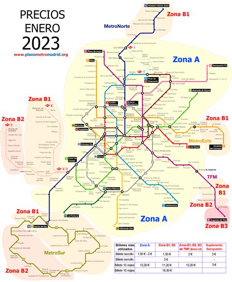 Pricing Madrid Metro 2023, ticket prices updated