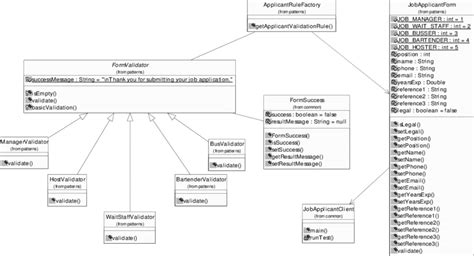 Class Diagram Of Job Application After Applying Strategy Pattern Download Scientific Diagram