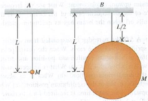 The Two Pendulums Shown In Fig E Each Consist Of A Uniform Solid