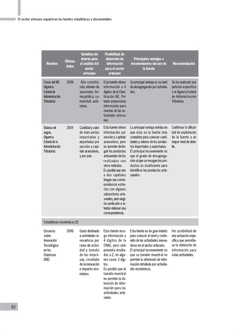 El sector artesano español en las fuentes estadísticas y documentales