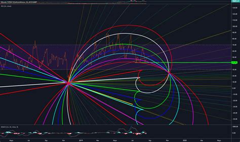 Rsi En Diario De Btc En Un Impulso Completo Para Bitstamp Btcusd