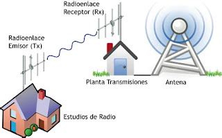 Medios de transmisión Radio enlaces de VHF y UHF