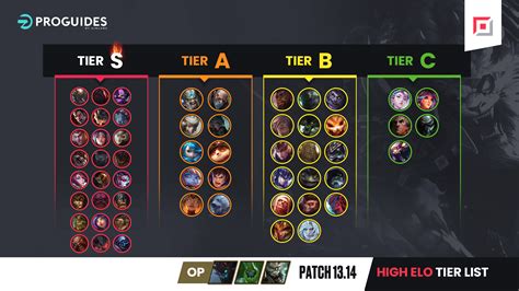 The League Of Legends Patch 13 14 High ELO Tier List ProGuides