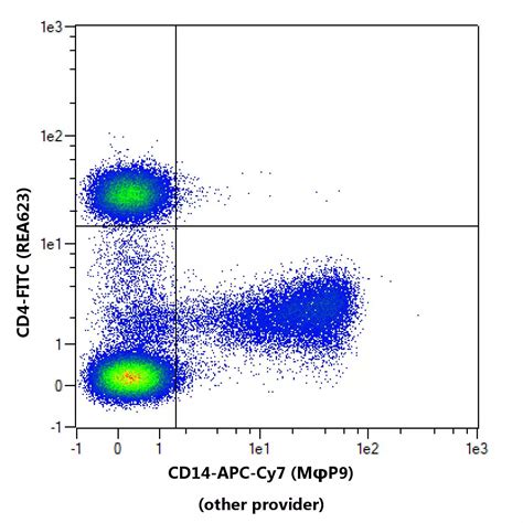 CD14 Antibody Anti Human Miltenyi Biotec USA