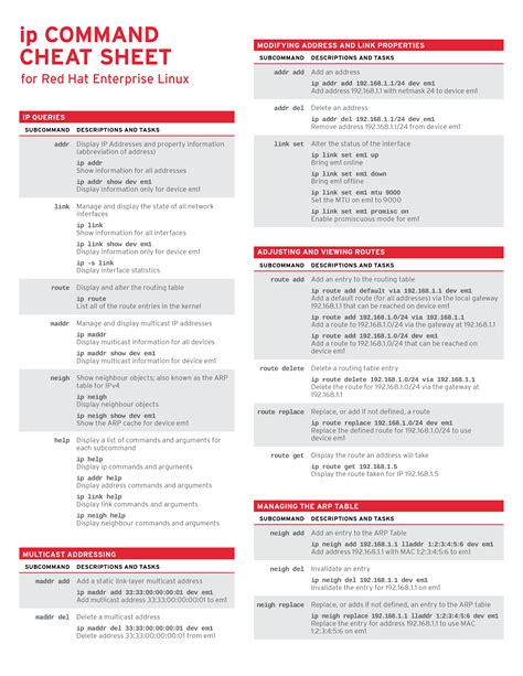 ip Command Cheat Sheet for Red Hat Enterprise Linux - Red Hat Customer Portal