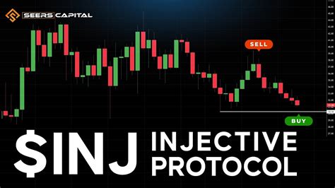 Injective Protocol Inj Coin Price News Today Technical Analysis And