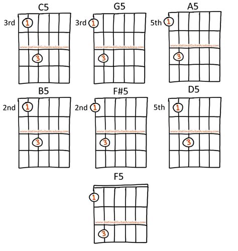 Rock Guitar Chord Progressions