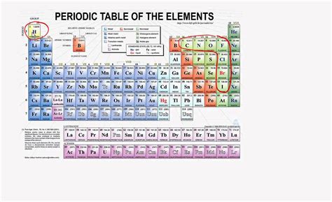 Periodic Table And Diatomic Molecules Youtube