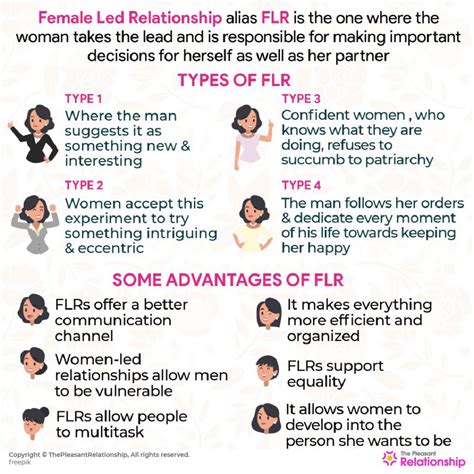 Female Led Relationship Telegraph