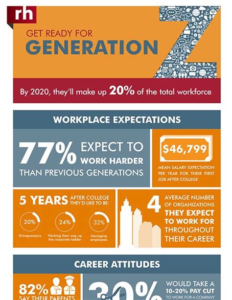 Generation Z Infographic