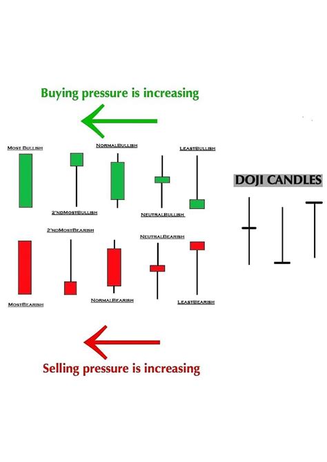 Solution Candlestick Patterns A Z Studypool