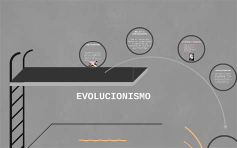 Evolucionismo By Julio Daniel Ruiz Betancourth On Prezi