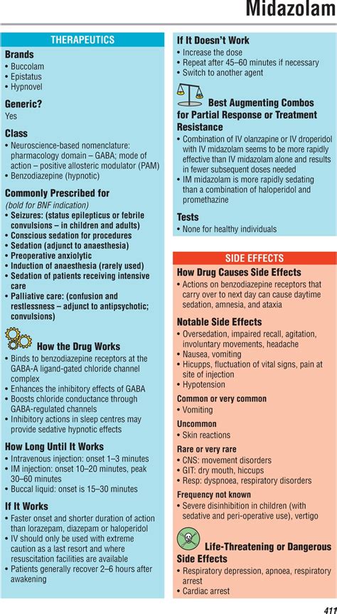 Midazolam Chapter 59 Cambridge Prescribers Guide In Psychiatry