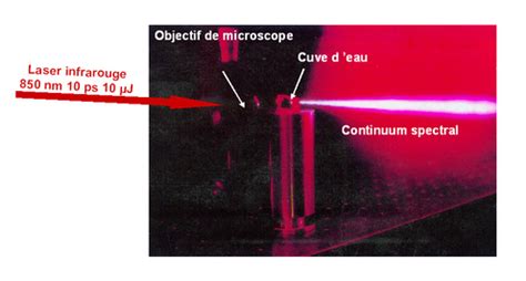 Le Laser Fondamentaux Les Lasers Solide