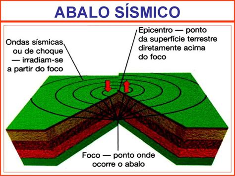 Eras Geol Gicas Era Per Odos Acontecimentos Forma O De Rochas Gneas