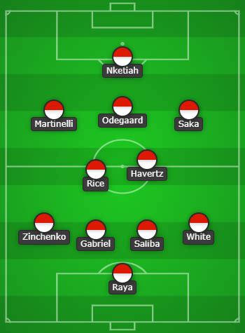 Predicted Arsenal line-up vs Luton Town, Havertz returns