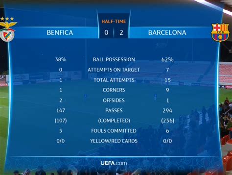 Champions League Femenina Benfica Barcelona Resumen Resultado Y Goles