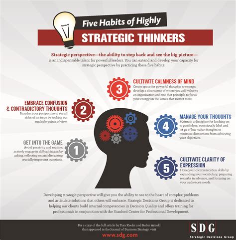 Infographic Five Habits Of Highly Strategic Thinkers Artofit