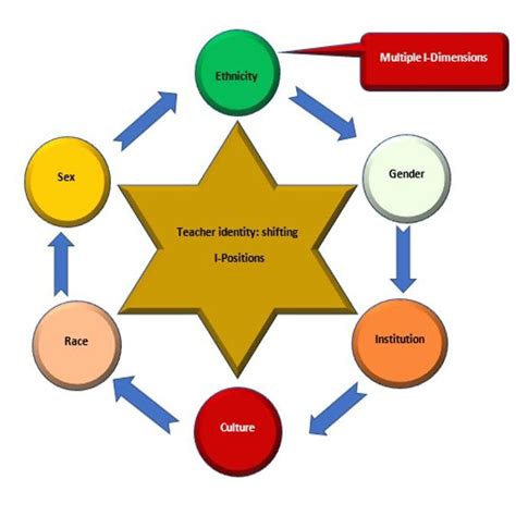 The 4cs Framework Adapted From Coyle Et Al 2010 41 Download