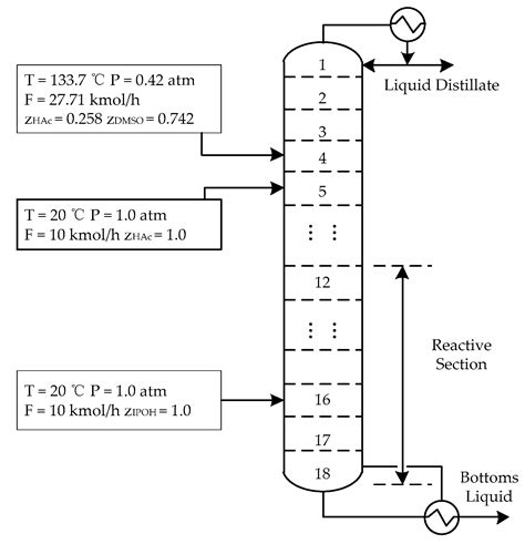 Processes Free Full Text Inside Out Method For Simulating A Reactive Distillation Process