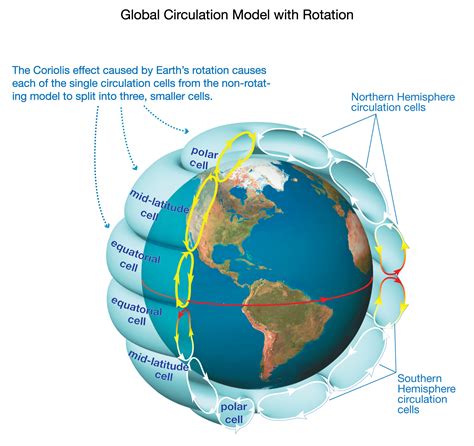 6.2.2 What is the general pattern of winds on Earth? – Earth & Space