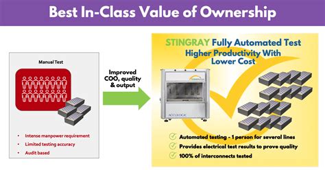 Stingray Ev Battery Tester Acculogic