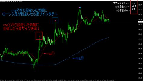 移動平均線の乖離【サイン表示＋pips表示】mt4インジケーター【逆張りや決済にも】 黄色いウサギ＠最終兵器