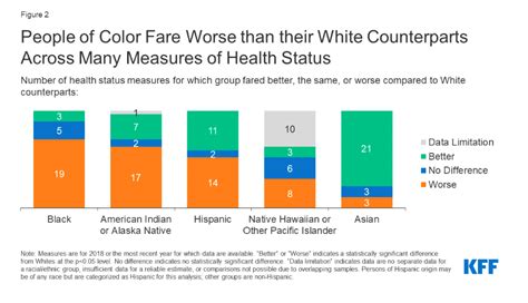 How You Can Directly Impact Health Inequities Myhealthteam