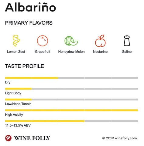 Альбариньо (Albarino) - VINO.UA - Интернет-магазин вина и крепкого алкоголя