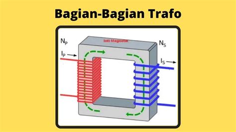 Transformator Adalah Pengertian Fungsi Jenis Bagian Prinsip Kerja