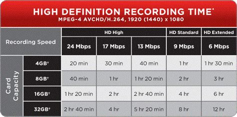 How to buy an SD card / Memory card: Size, Speed, Capacity and Classes ...