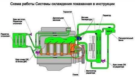 Доработка системы охлаждения и отопления. ЗМЗ 405, 406 — ГАЗ Соболь, 2 ...