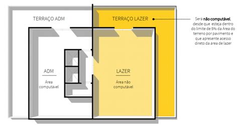 Lumattek Terraços abertos em áreas de lazer residencial fora do