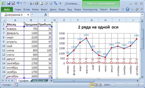 Построение сложных графиков в Excel