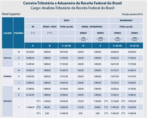 Concurso Receita Federal Salario - Salário Receita Federal: conheça os valores- Aprova Concursos - Notícias