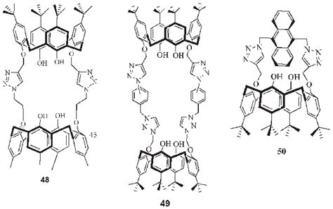 Calixarene Based Cavitands Download Scientific Diagram