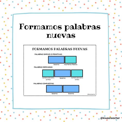 Palabras Derivadas Palabras Simples Derivadas Y Compuestas Hot Sex